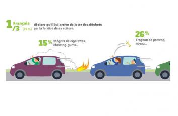 Dechets sur autoroute