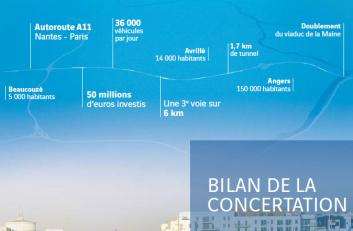 A11 Contournement d'Angers - concertation publique A11 Contournement d'Angers - concertation publique