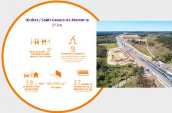 A63 Ondres/ st-geours de Maremne