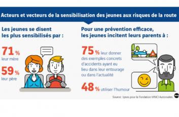 Mobilité jeunes prévention Mobilité jeunes prévention