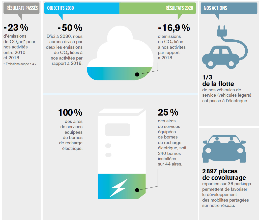 Climat 