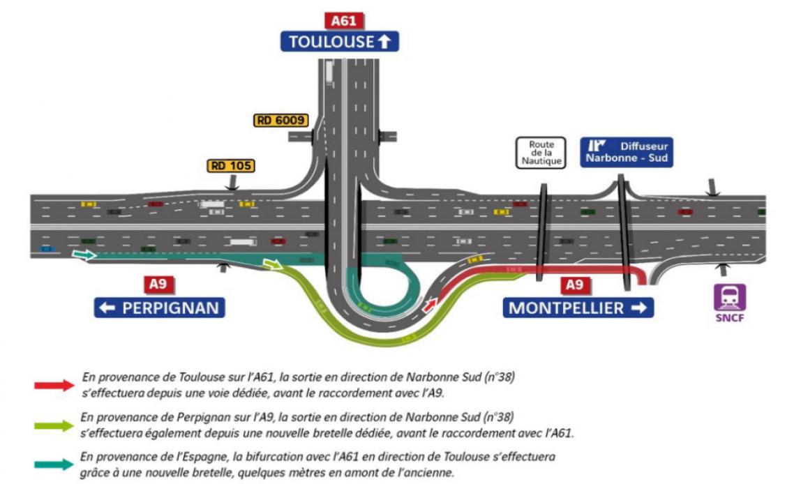 A9 bretelle Narbonne sud