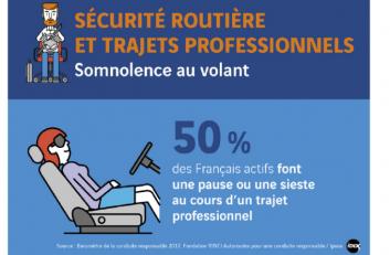 Fondation sécurité au travail