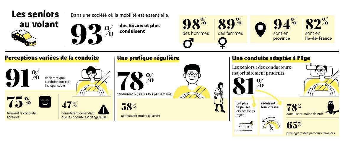 fondation-vinci-autoroutes-enquete-seniors
